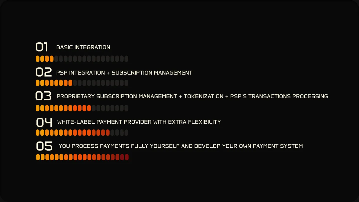 Web Payments Playbook — preview 3